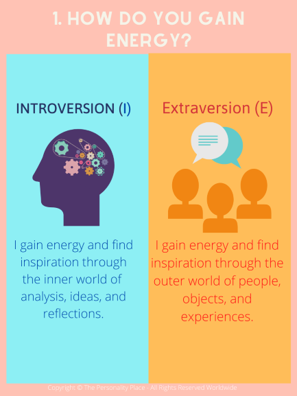 What Myers-Briggs Type Do You Have? The Ultimate Guide Curious ...